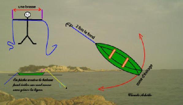 Illustration - Pêche et navigation