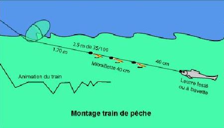 Illustration montage train de pêche